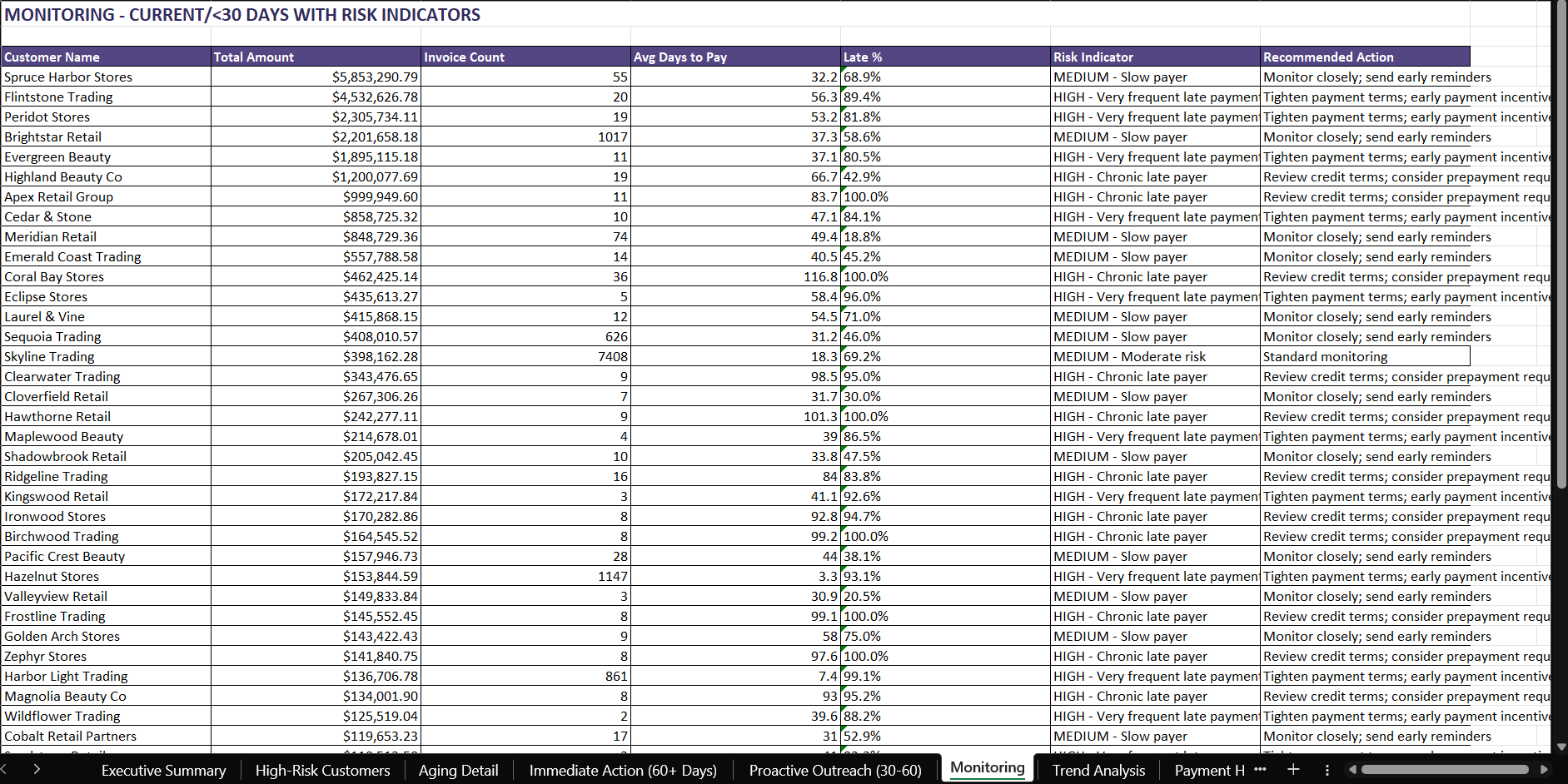 Accounts Receivable Specialist screenshot 2