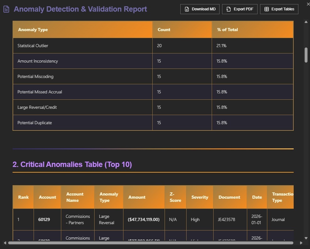 Anomaly Detection screenshot 1