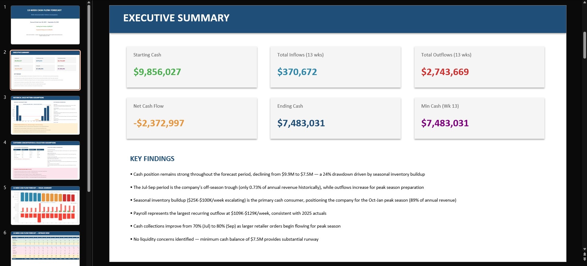Cash Flow Forecast screenshot 1