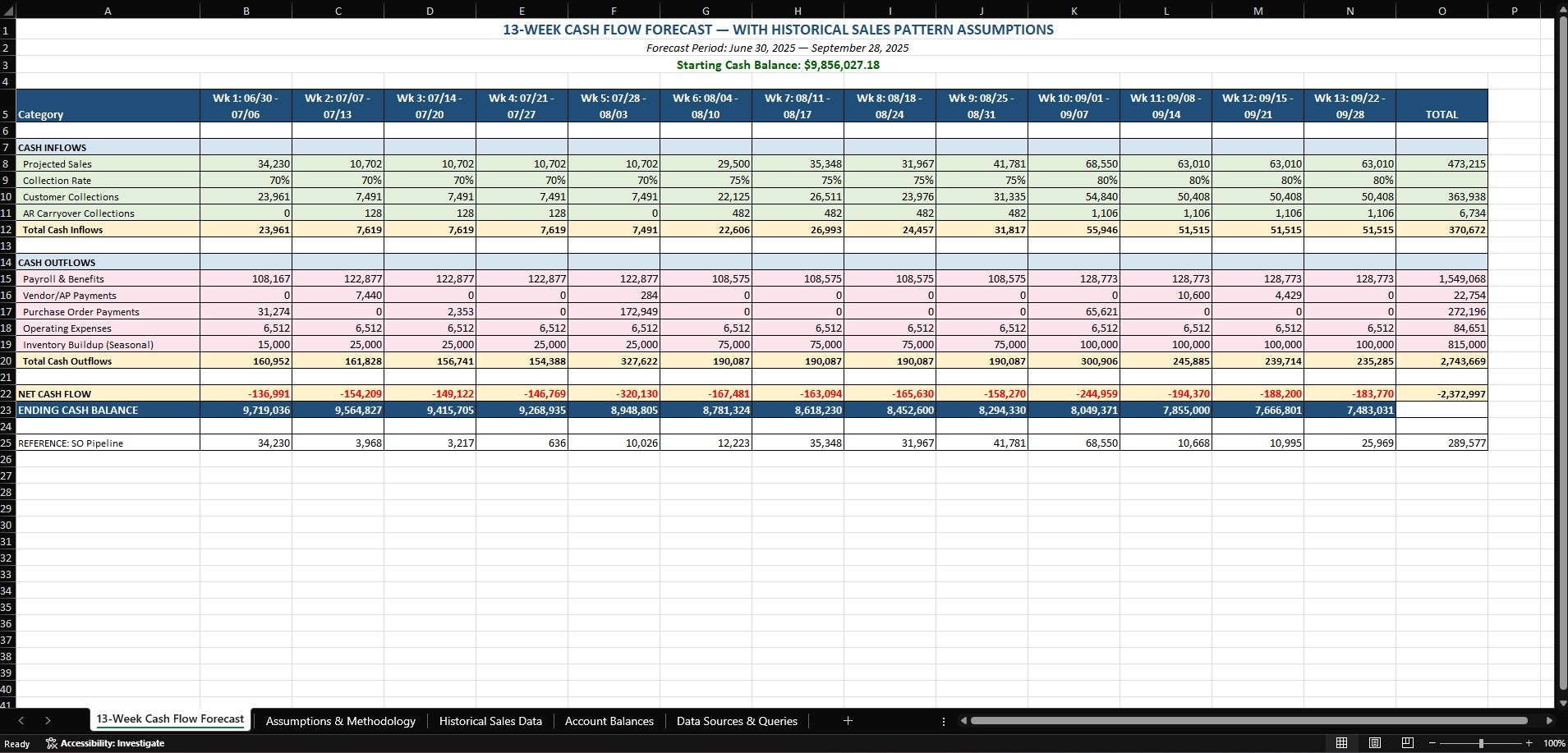 Cash Flow Forecast screenshot 2