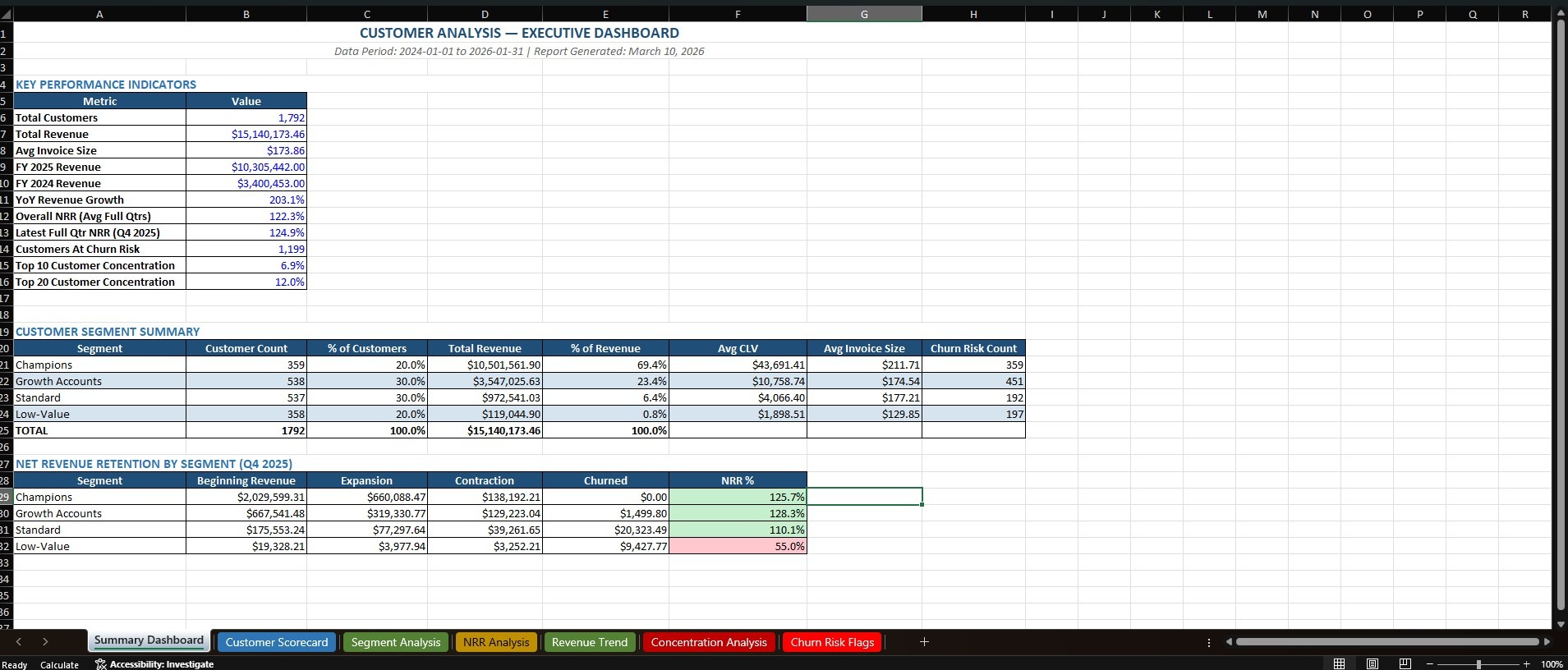 Customer Analysis screenshot 2