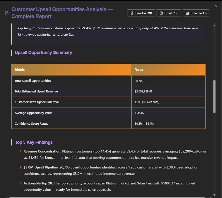 Customer Upsell Opportunities screenshot 1