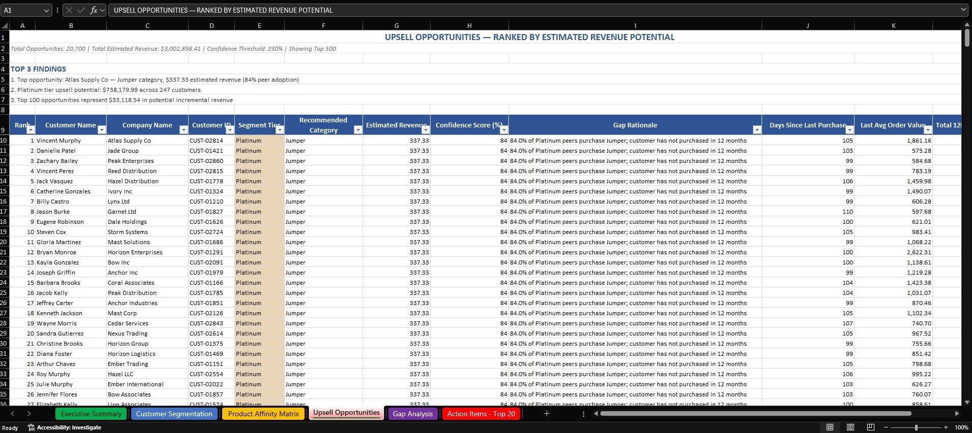 Customer Upsell Opportunities screenshot 2