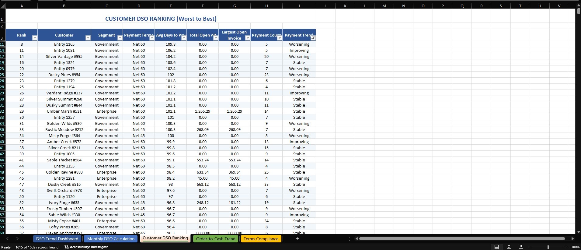 DSO Improvement Opportunities screenshot 2