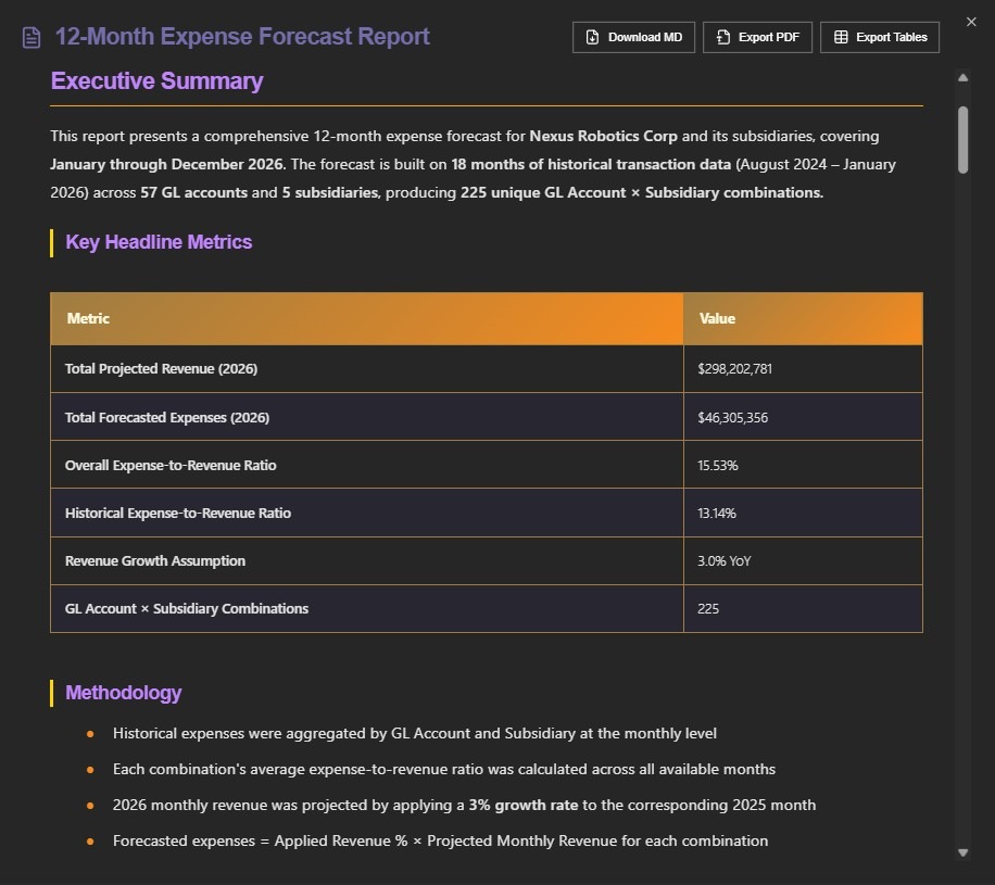 Expense Forecasting screenshot 1