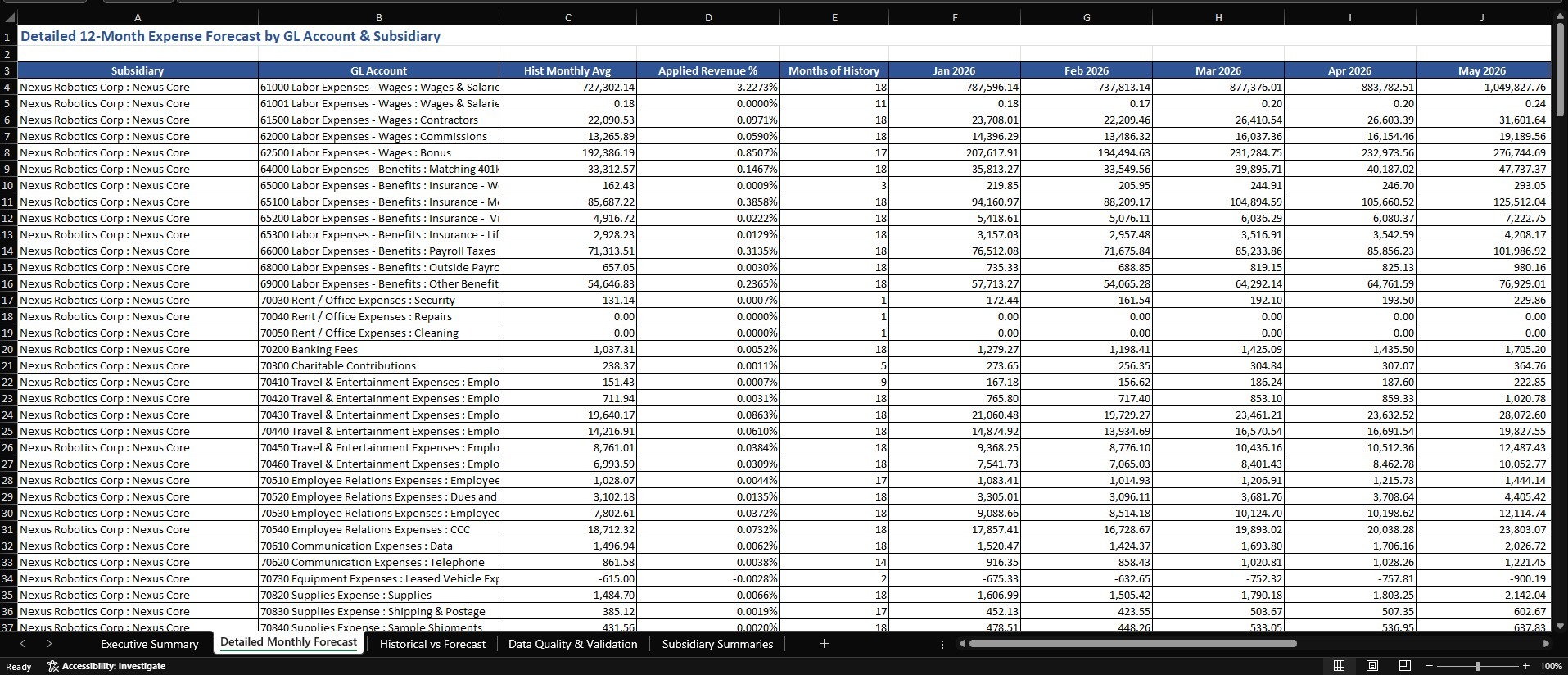 Expense Forecasting screenshot 2