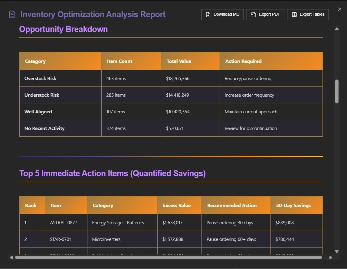 Inventory on Hand Analysis screenshot 1
