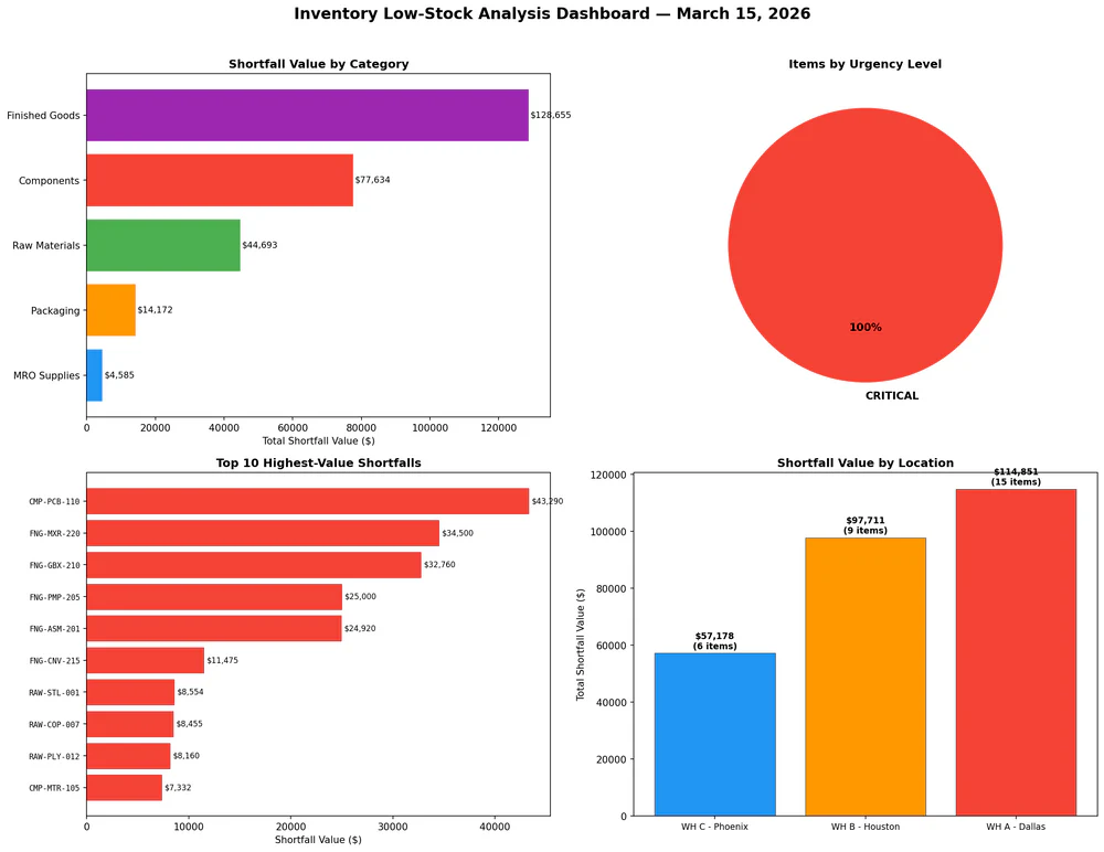 Inventory Low-Stock Notifier screenshot 2