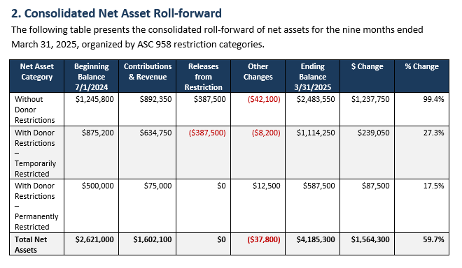 Net Asset Roll-forward and Release Tracker screenshot 2