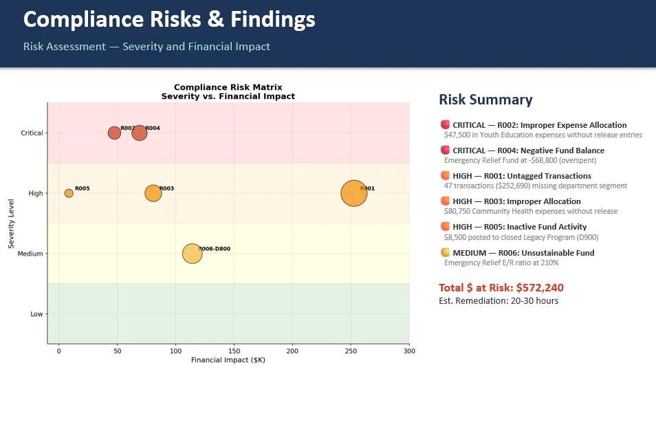 NetSuite Nonprofit Fund Accounting Analyst screenshot 2