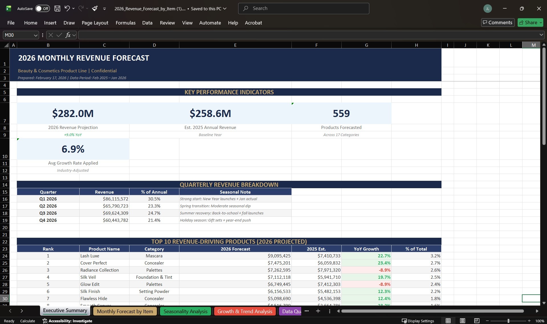 Revenue Forecasting screenshot 2