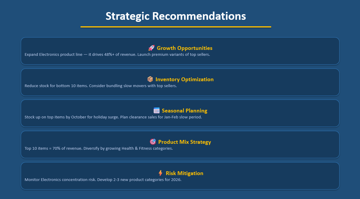 Year-Over-Year Sales Performance Analysis screenshot 2